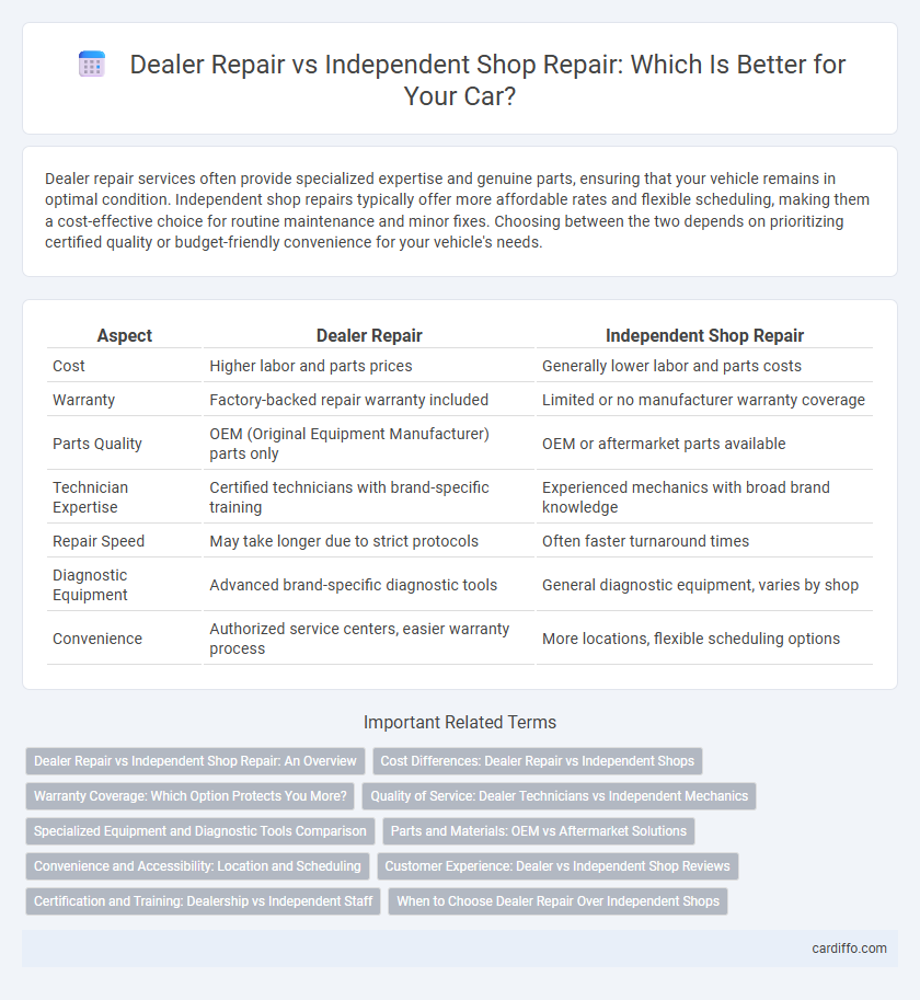 Dealer Repair vs Independent Shop Repair: Which Is Better for Your Car?