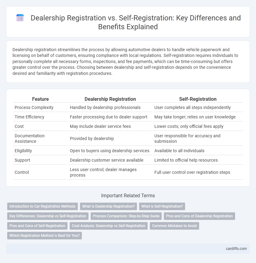 Dealership Registration vs. Self-Registration: Key Differences and Benefits Explained