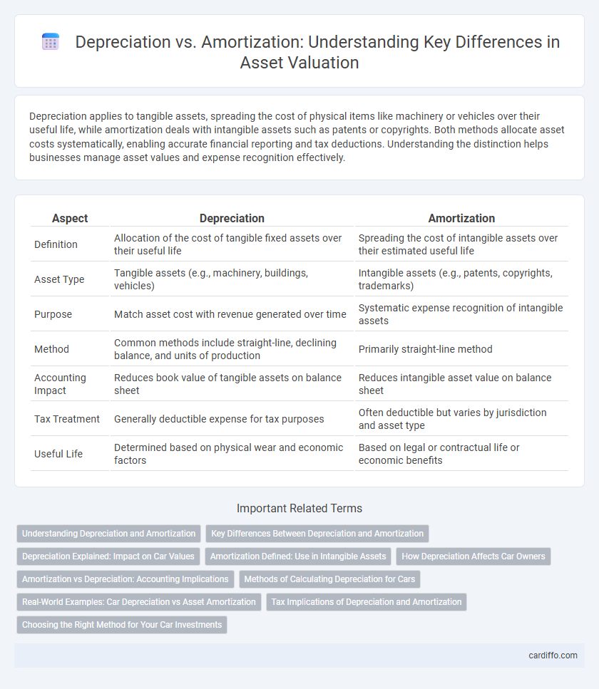 Depreciation vs. Amortization: Understanding Key Differences in Asset Valuation