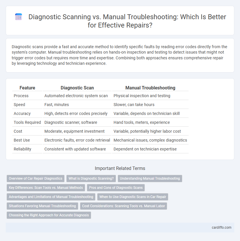 Diagnostic Scanning vs. Manual Troubleshooting: Which Is Better for Effective Repairs?