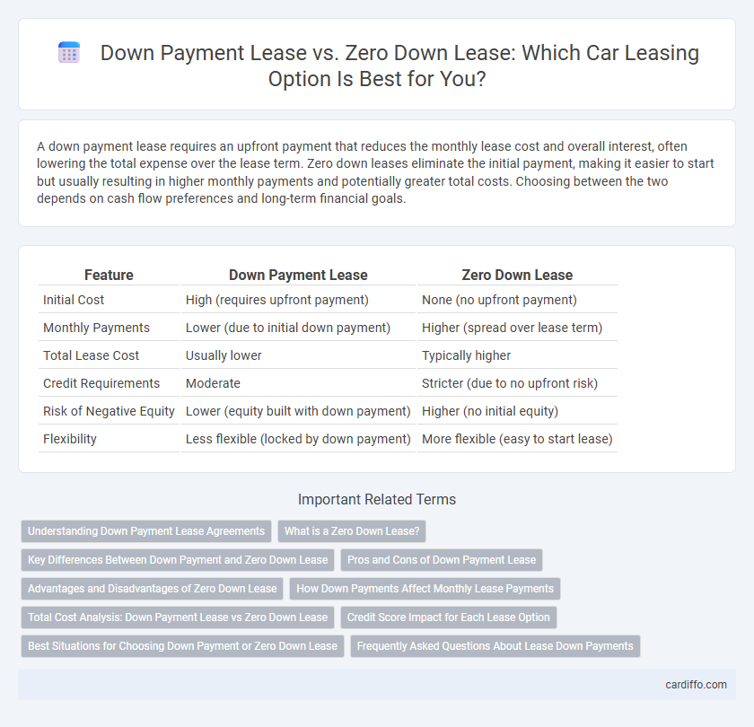 Down Payment Lease vs. Zero Down Lease: Which Car Leasing Option Is Best for You?