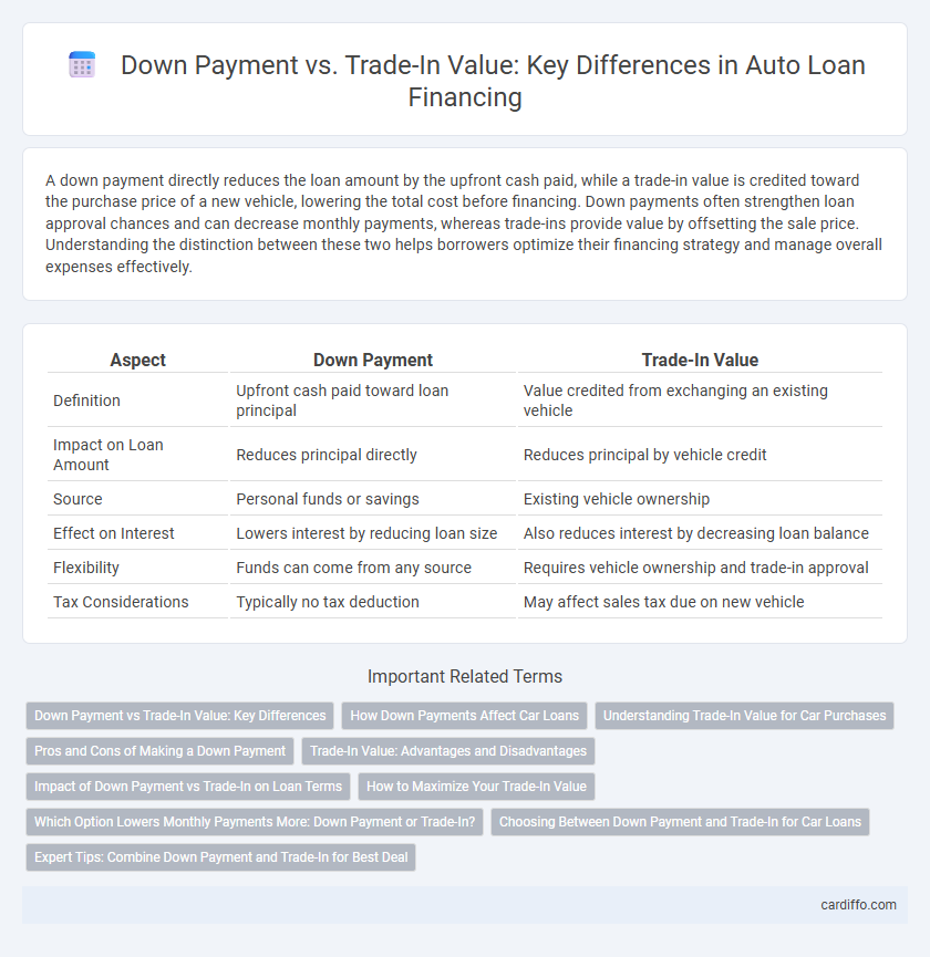 Down Payment vs. Trade-In Value: Key Differences in Auto Loan Financing