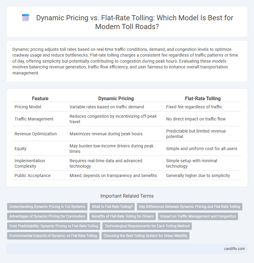 Dynamic Pricing vs. Flat-Rate Tolling: Which Model Is Best for Modern Toll Roads?
