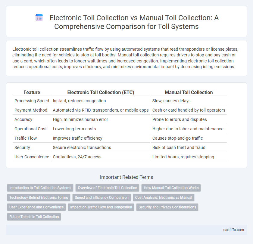 Electronic Toll Collection vs Manual Toll Collection: A Comprehensive Comparison for Toll Systems