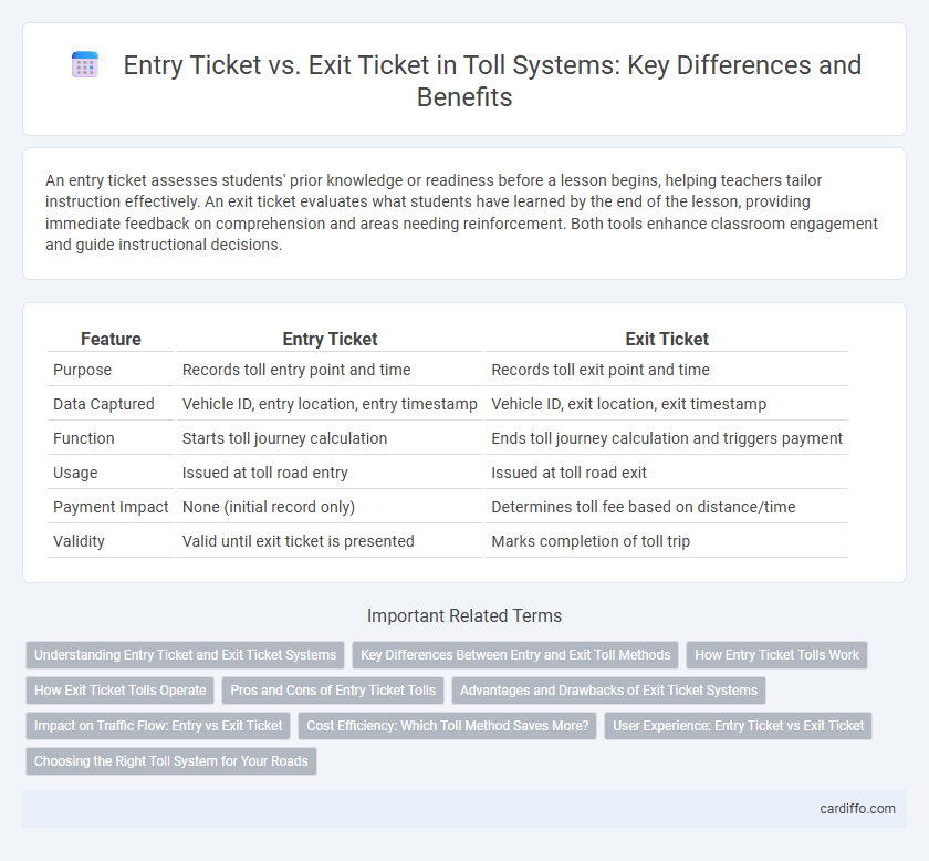 Entry Ticket vs. Exit Ticket in Toll Systems: Key Differences and Benefits