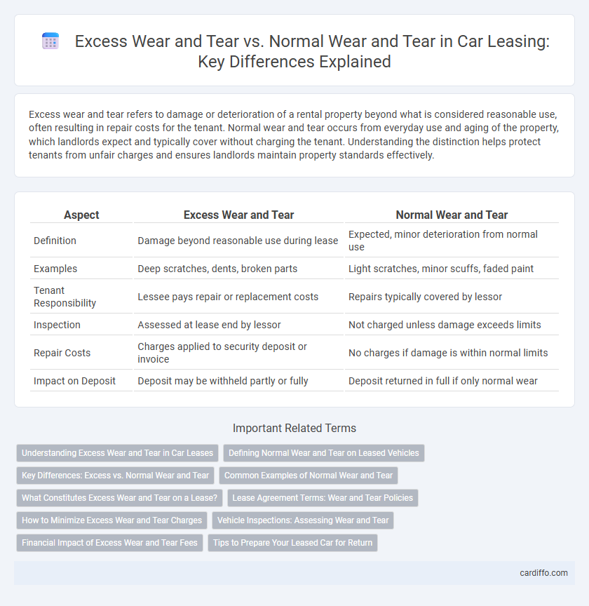 Excess Wear and Tear vs. Normal Wear and Tear in Car Leasing: Key Differences Explained
