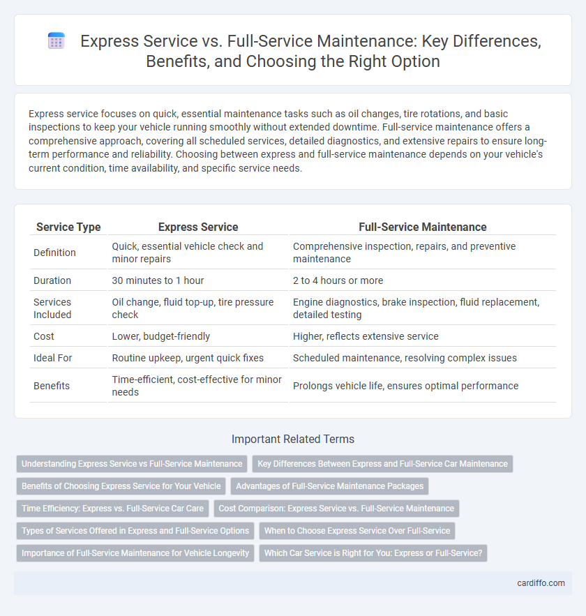 Express Service vs. Full-Service Maintenance: Key Differences, Benefits, and Choosing the Right Option