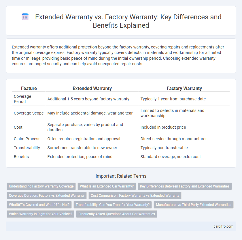 Extended Warranty vs. Factory Warranty: Key Differences and Benefits Explained