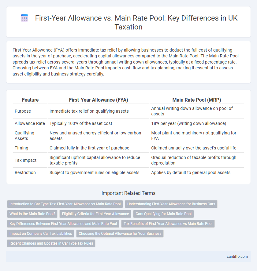 First-Year Allowance vs. Main Rate Pool: Key Differences in UK Taxation