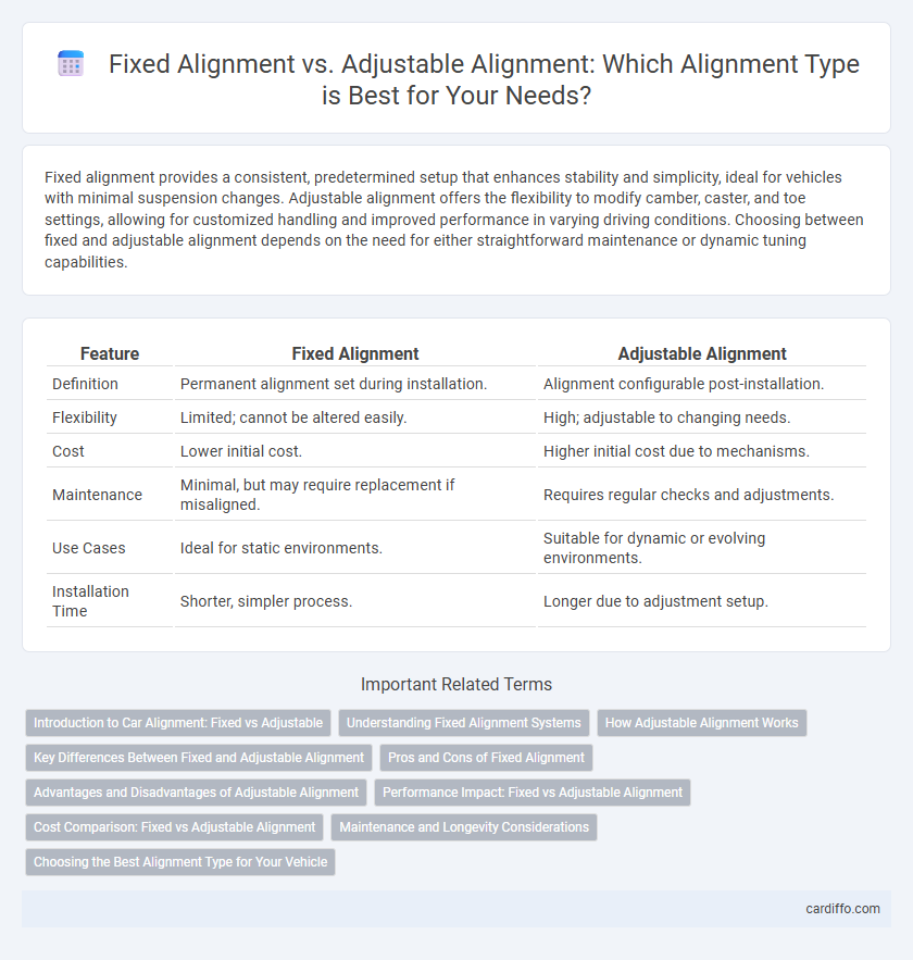 Fixed Alignment vs. Adjustable Alignment: Which Alignment Type is Best for Your Needs?