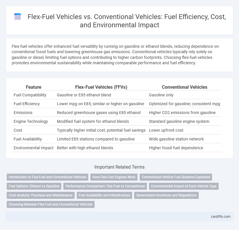 Flex-Fuel Vehicles vs. Conventional Vehicles: Fuel Efficiency, Cost, and Environmental Impact