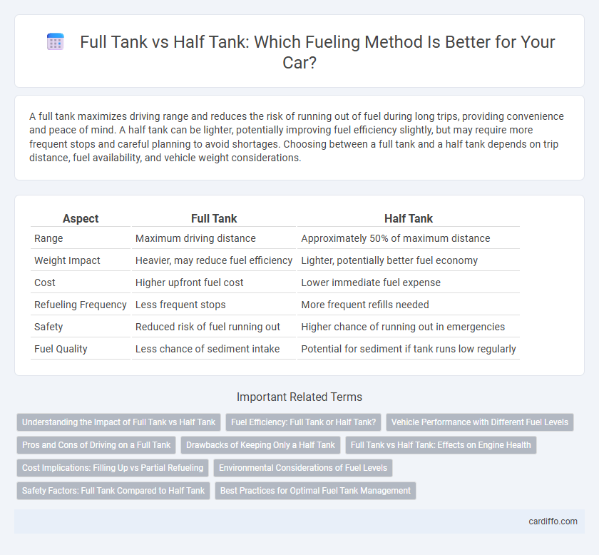 Full Tank vs Half Tank: Which Fueling Method Is Better for Your Car?