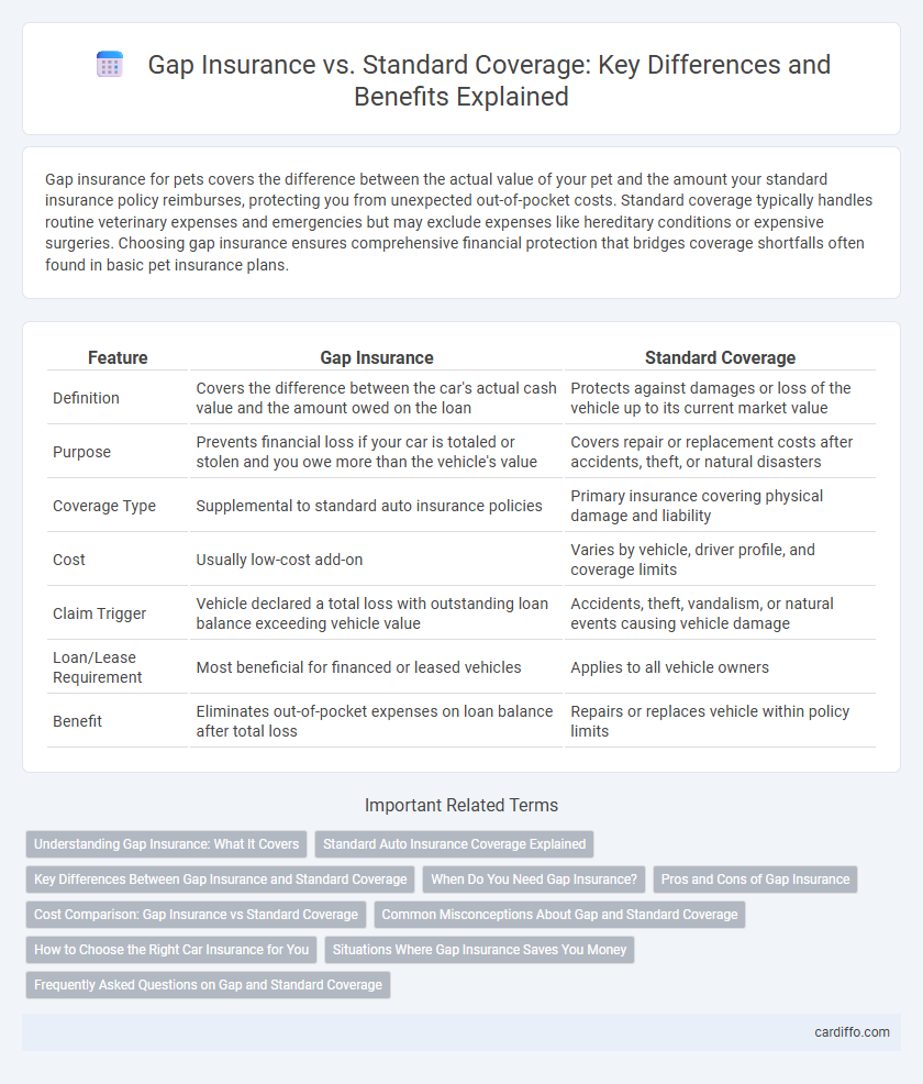 Gap Insurance vs. Standard Coverage: Key Differences and Benefits Explained