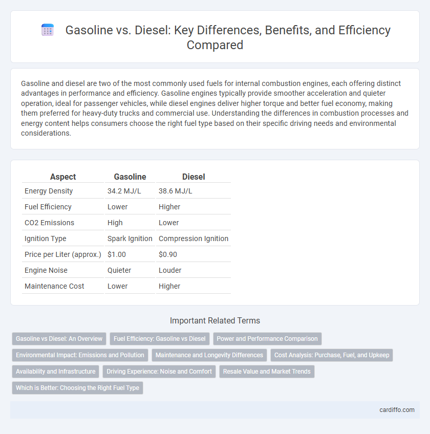 Gasoline vs. Diesel: Key Differences, Benefits, and Efficiency Compared