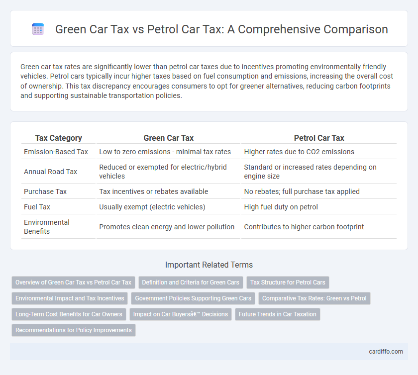 Green Car Tax vs Petrol Car Tax: A Comprehensive Comparison