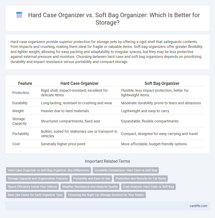 Hard Case Organizer vs. Soft Bag Organizer: Which Is Better for Storage?