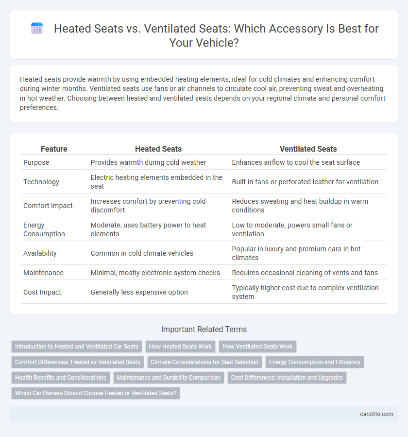 Heated Seats vs. Ventilated Seats: Which Accessory Is Best for Your Vehicle?