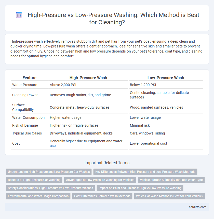 High-Pressure vs Low-Pressure Washing: Which Method is Best for Cleaning?