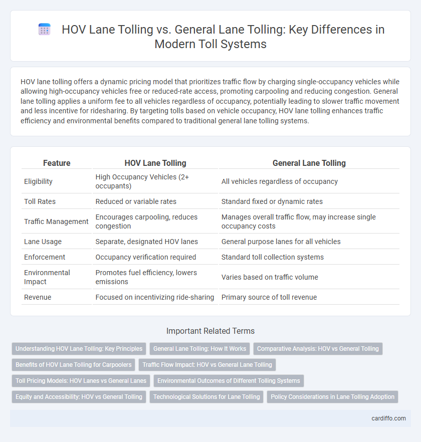 HOV Lane Tolling vs. General Lane Tolling: Key Differences in Modern Toll Systems