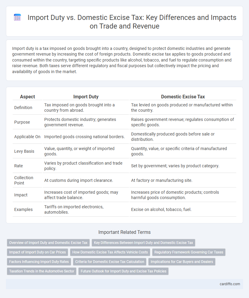Import Duty vs. Domestic Excise Tax: Key Differences and Impacts on Trade and Revenue