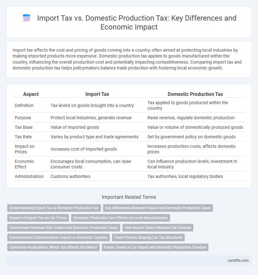 Import Tax vs. Domestic Production Tax: Key Differences and Economic Impact