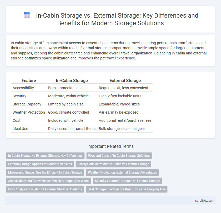 In-Cabin Storage vs. External Storage: Key Differences and Benefits for Modern Storage Solutions