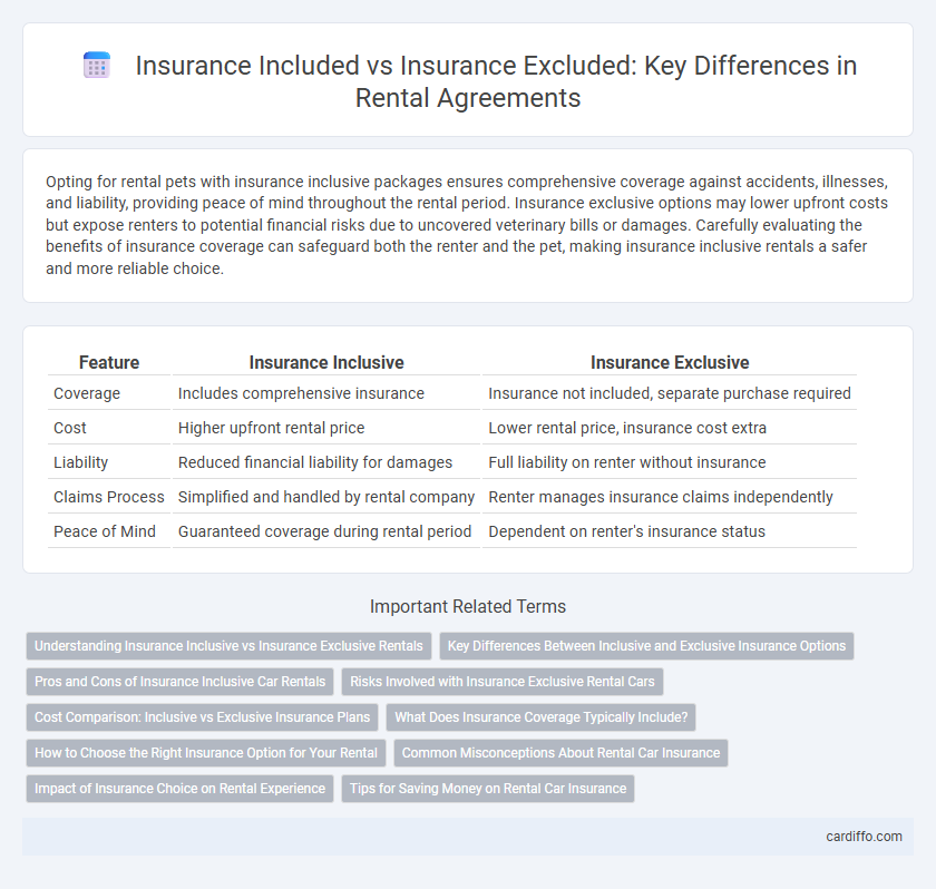 Insurance Included vs Insurance Excluded: Key Differences in Rental Agreements