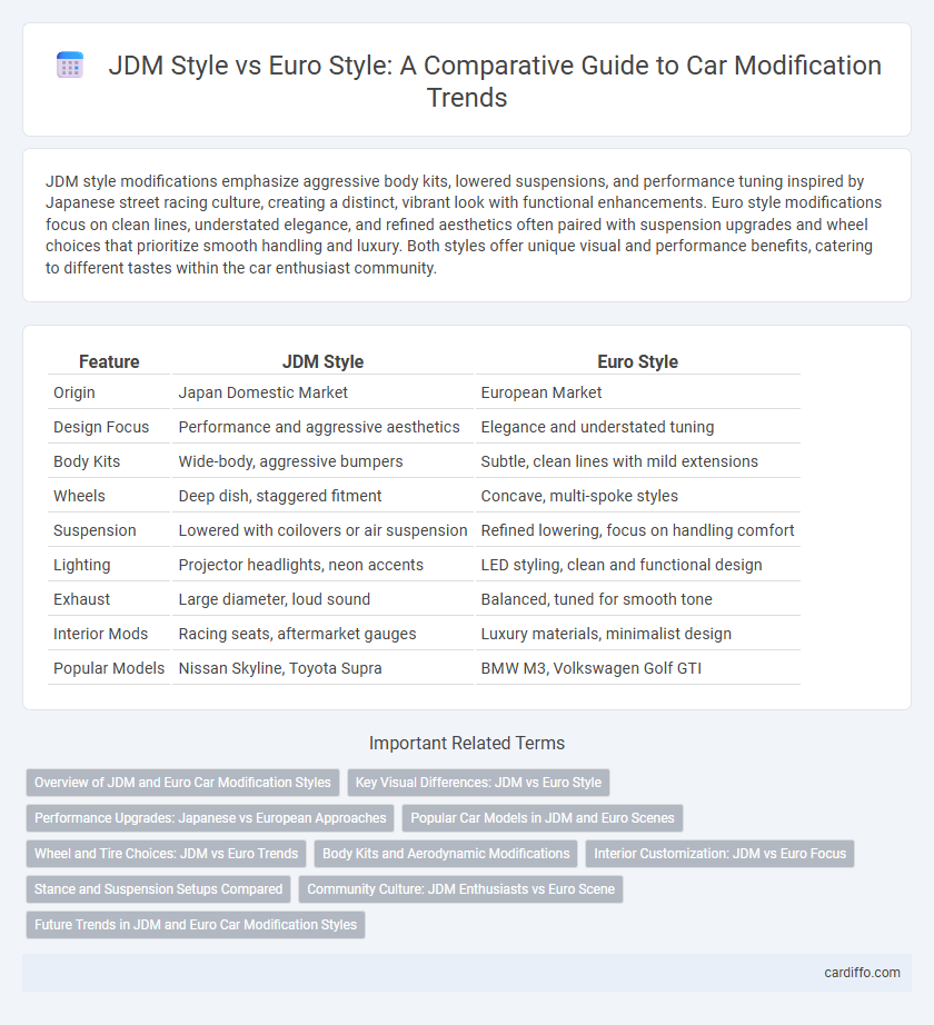 JDM Style vs Euro Style: A Comparative Guide to Car Modification Trends