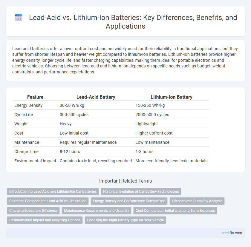 Lead-Acid vs. Lithium-Ion Batteries: Key Differences, Benefits, and Applications
