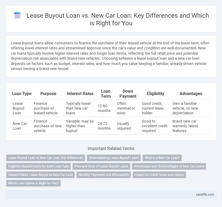 Lease Buyout Loan vs. New Car Loan: Key Differences and Which is Right for You