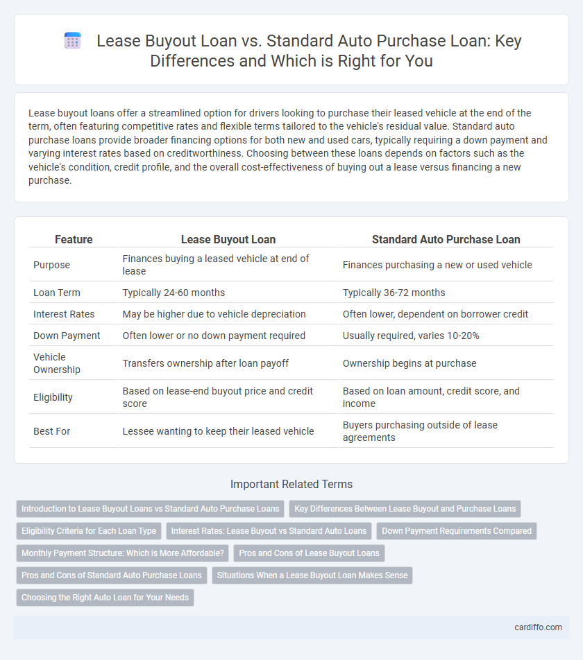 Lease Buyout Loan vs. Standard Auto Purchase Loan: Key Differences and Which is Right for You