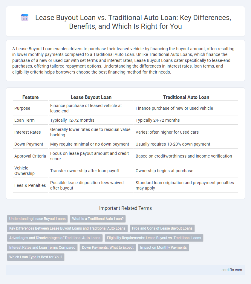Lease Buyout Loan vs. Traditional Auto Loan: Key Differences, Benefits, and Which Is Right for You