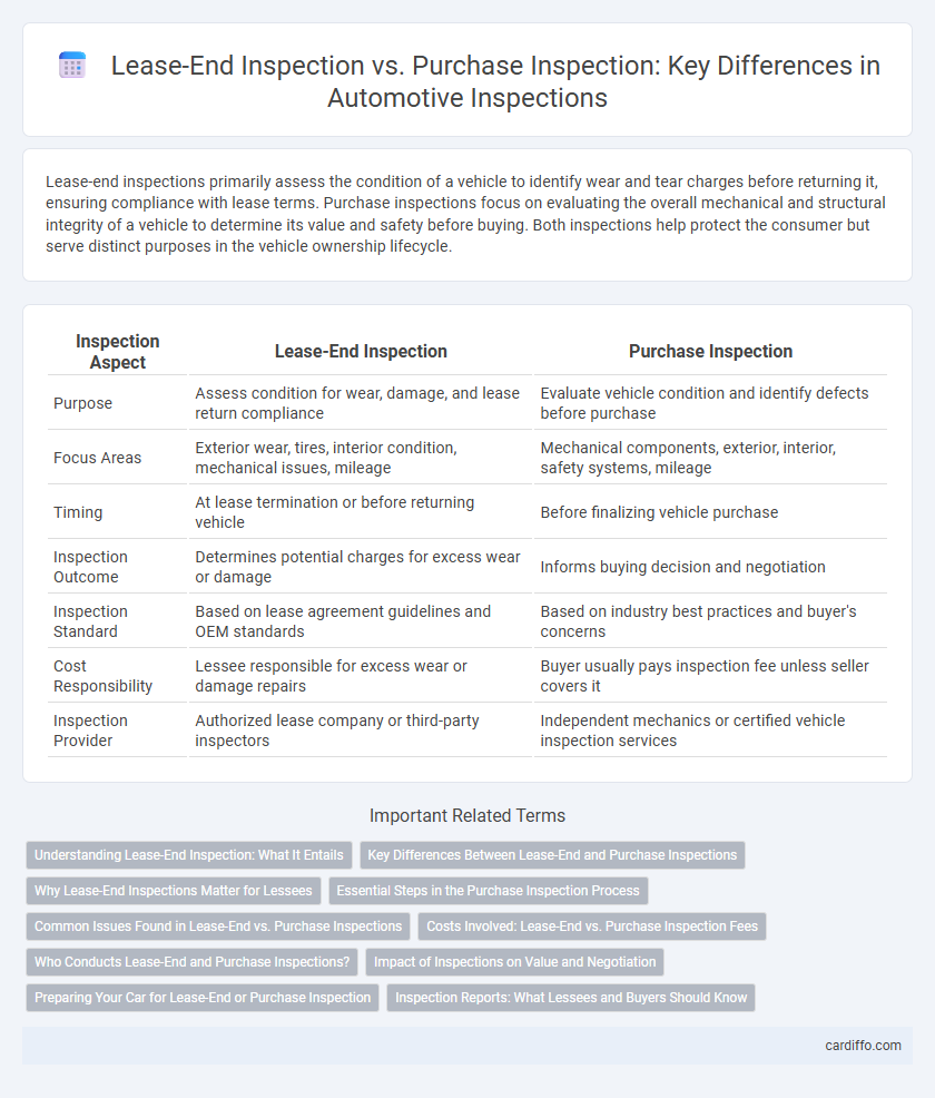 Lease-End Inspection vs. Purchase Inspection: Key Differences in Automotive Inspections