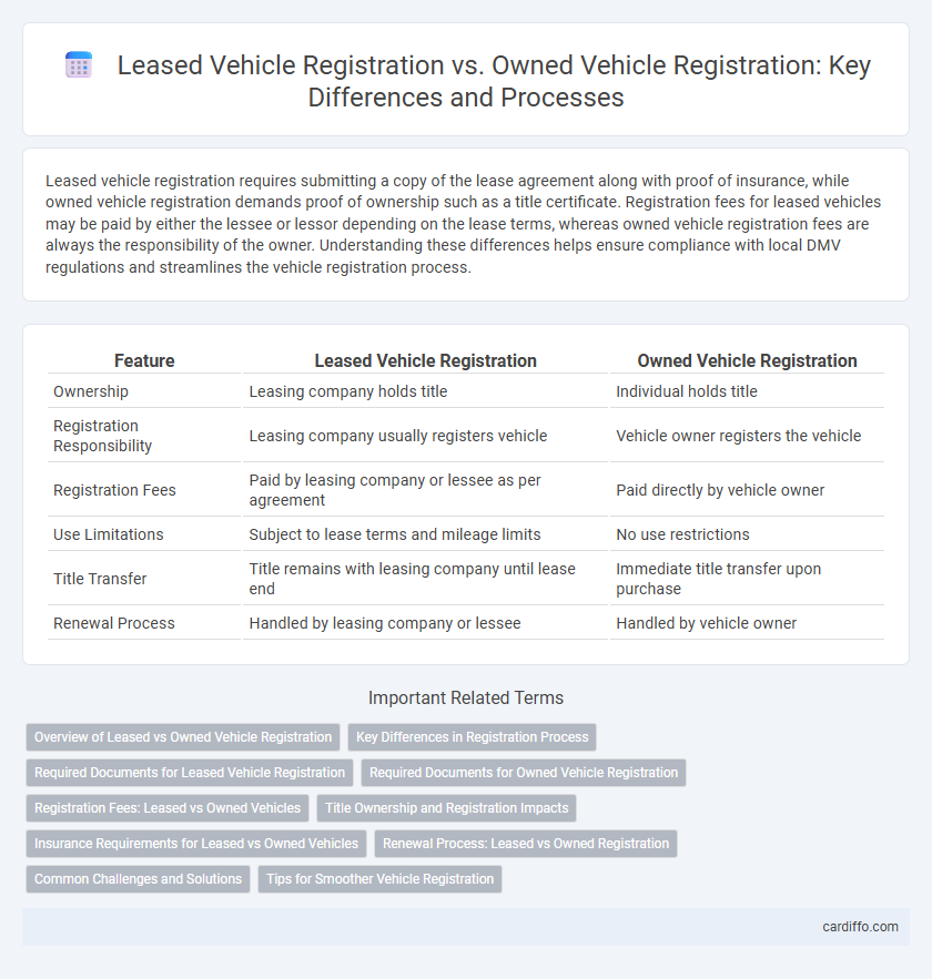 Leased Vehicle Registration vs. Owned Vehicle Registration: Key Differences and Processes