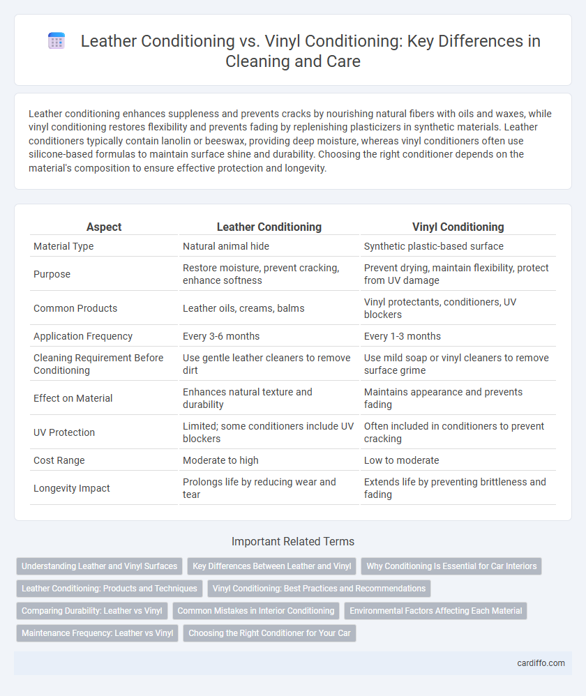 Leather Conditioning vs. Vinyl Conditioning: Key Differences in Cleaning and Care
