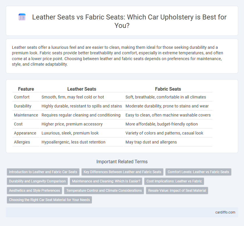 Leather Seats vs Fabric Seats: Which Car Upholstery is Best for You?