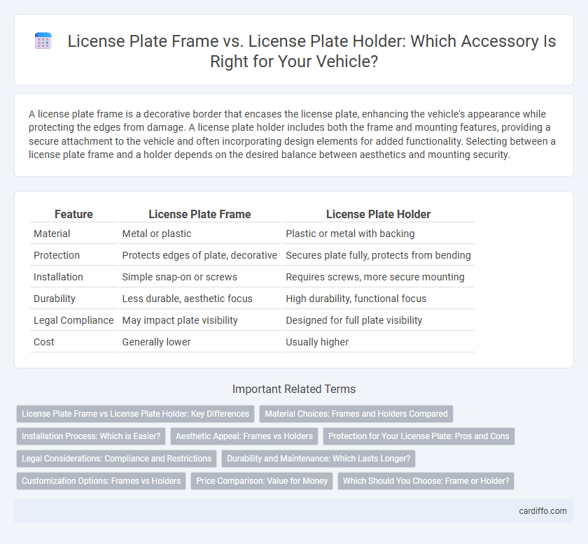 License Plate Frame vs. License Plate Holder: Which Accessory Is Right for Your Vehicle?