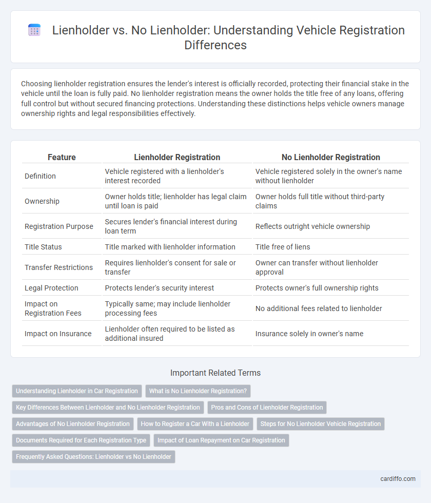 Lienholder vs. No Lienholder: Understanding Vehicle Registration Differences