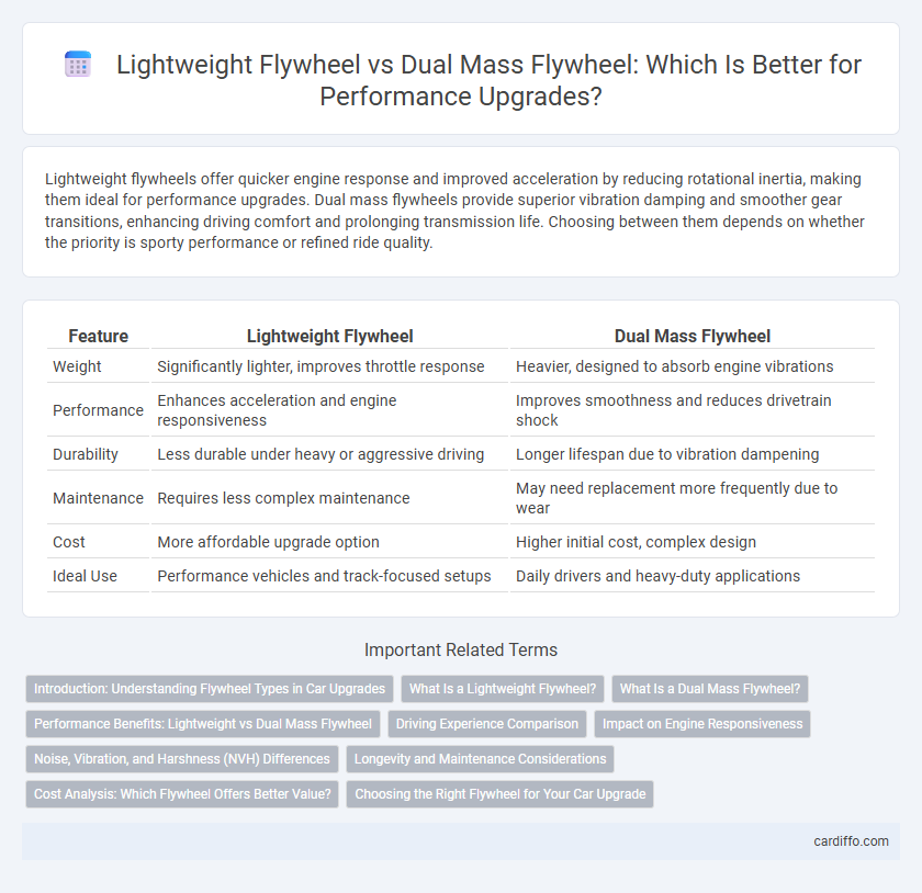 Lightweight Flywheel vs Dual Mass Flywheel: Which Is Better for Performance Upgrades?