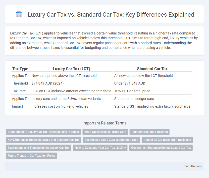 Luxury Car Tax vs. Standard Car Tax: Key Differences Explained