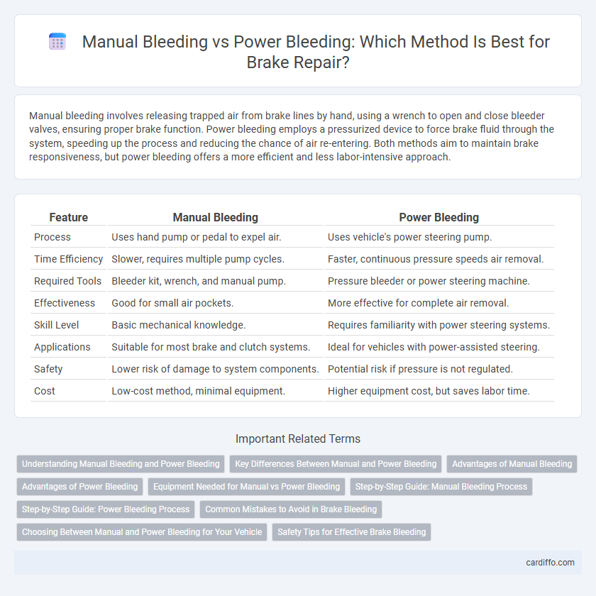 Manual Bleeding vs Power Bleeding: Which Method Is Best for Brake Repair?