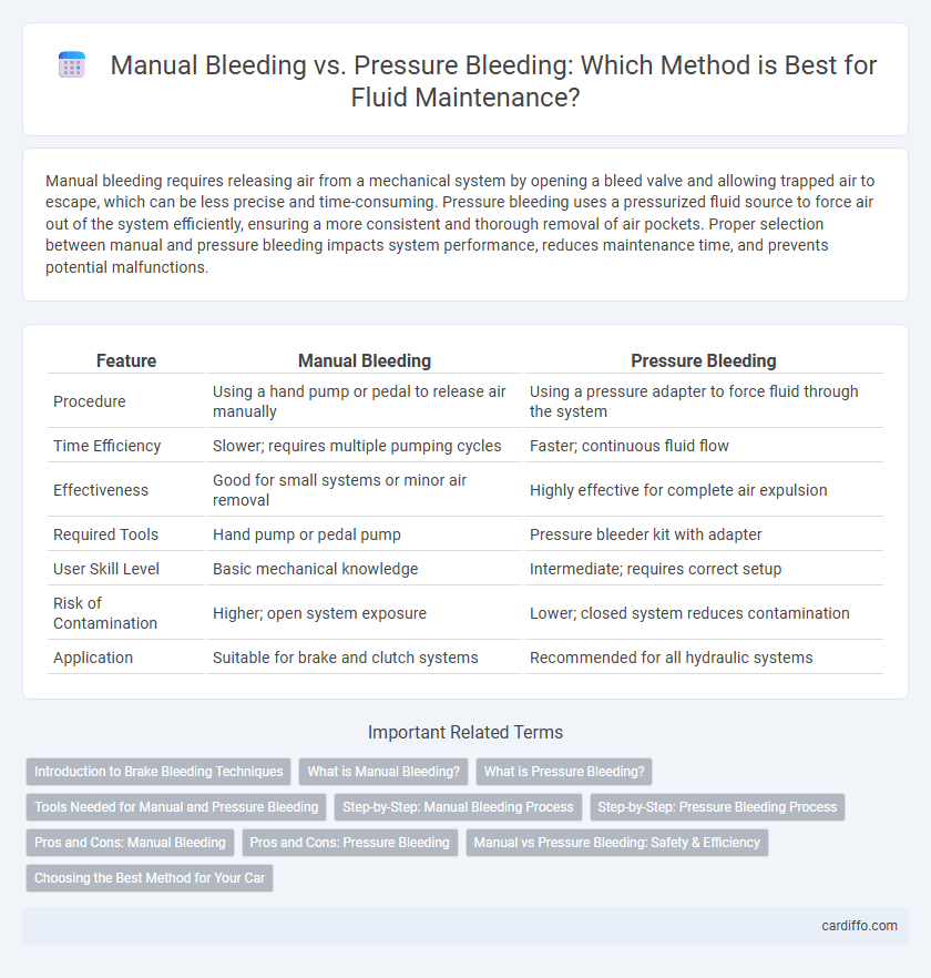 Manual Bleeding vs. Pressure Bleeding: Which Method is Best for Fluid Maintenance?