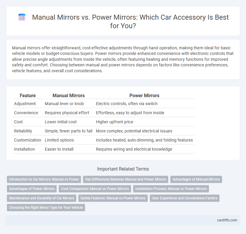 Manual Mirrors vs. Power Mirrors: Which Car Accessory Is Best for You?