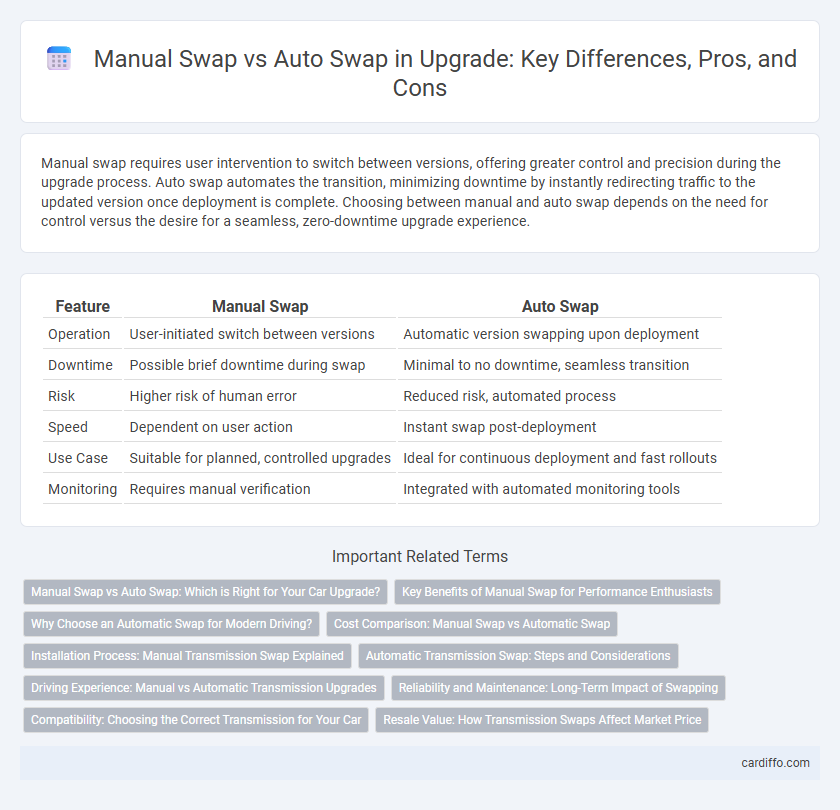 Manual Swap vs Auto Swap in Upgrade: Key Differences, Pros, and Cons