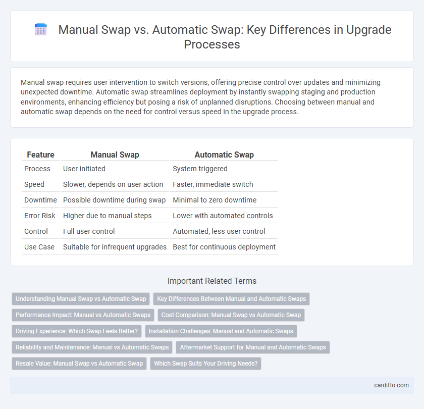 Manual Swap vs. Automatic Swap: Key Differences in Upgrade Processes