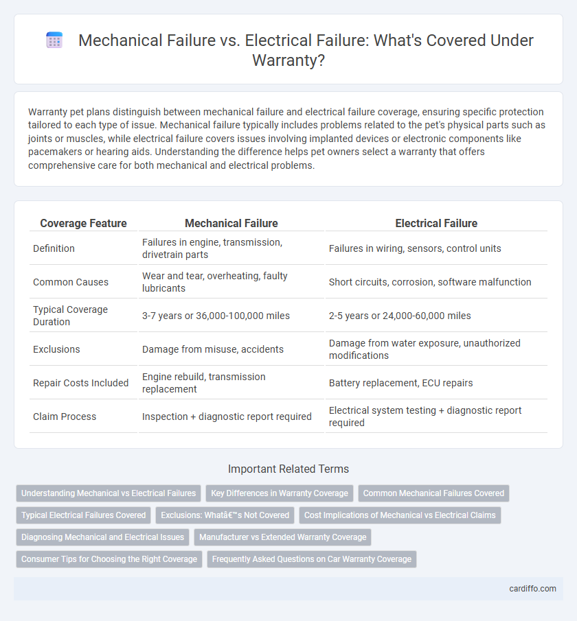 Mechanical Failure vs. Electrical Failure: What's Covered Under Warranty?
