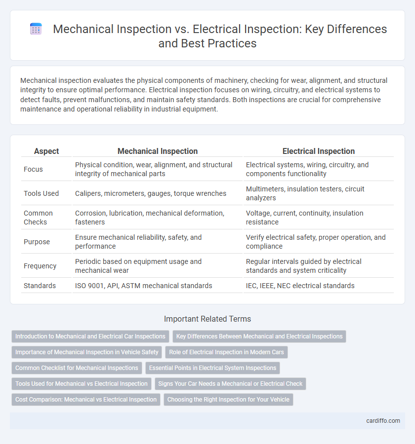 Mechanical Inspection vs. Electrical Inspection: Key Differences and Best Practices