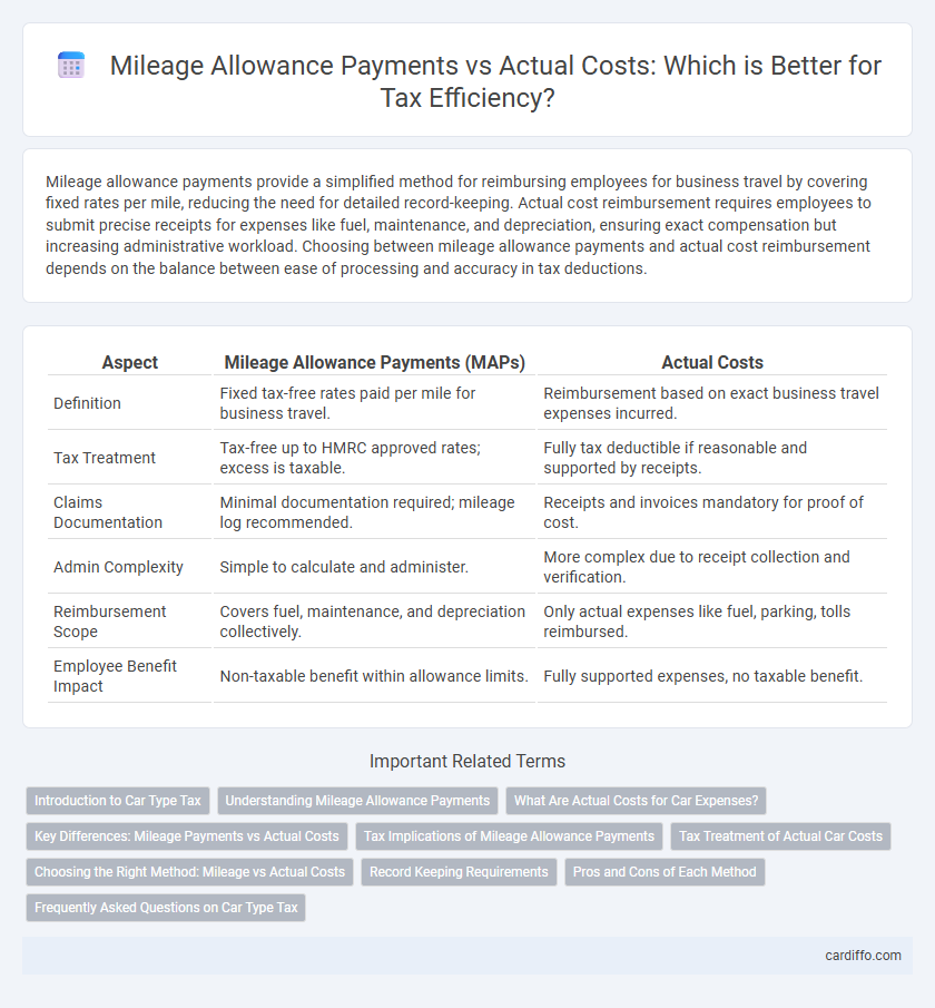 Mileage Allowance Payments vs Actual Costs: Which is Better for Tax Efficiency?