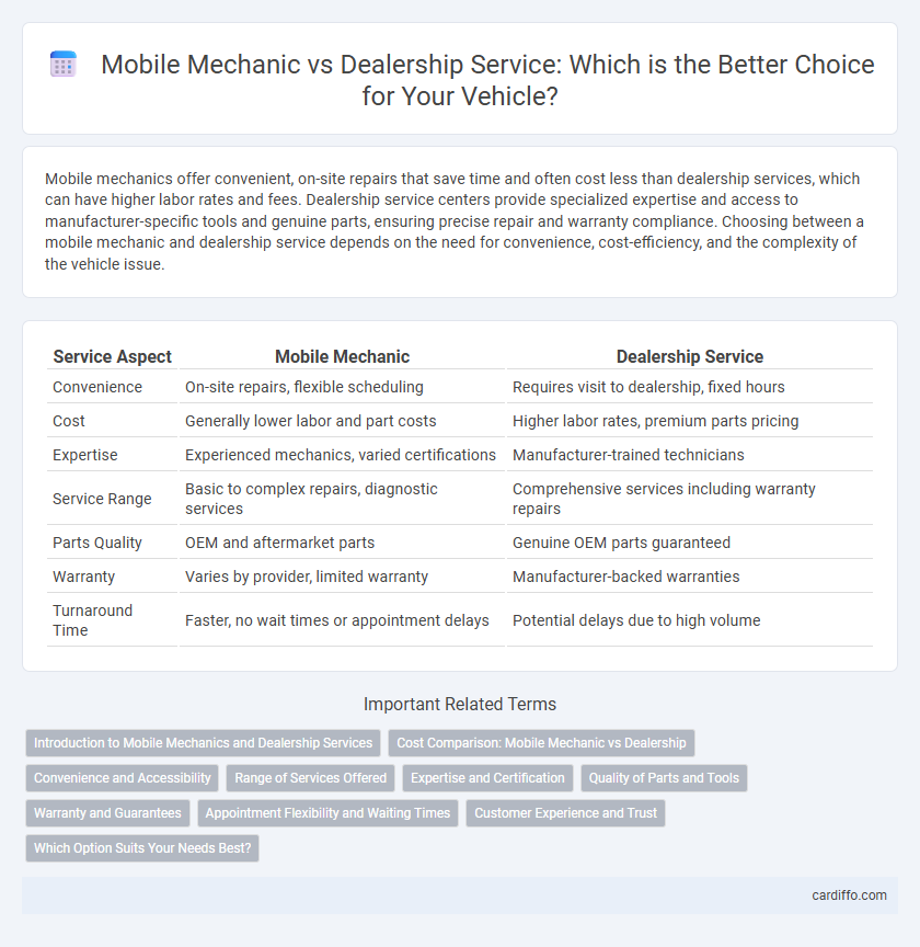 Mobile Mechanic vs Dealership Service: Which is the Better Choice for Your Vehicle?