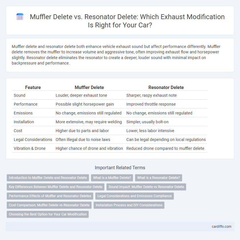 Muffler Delete vs. Resonator Delete: Which Exhaust Modification Is Right for Your Car?